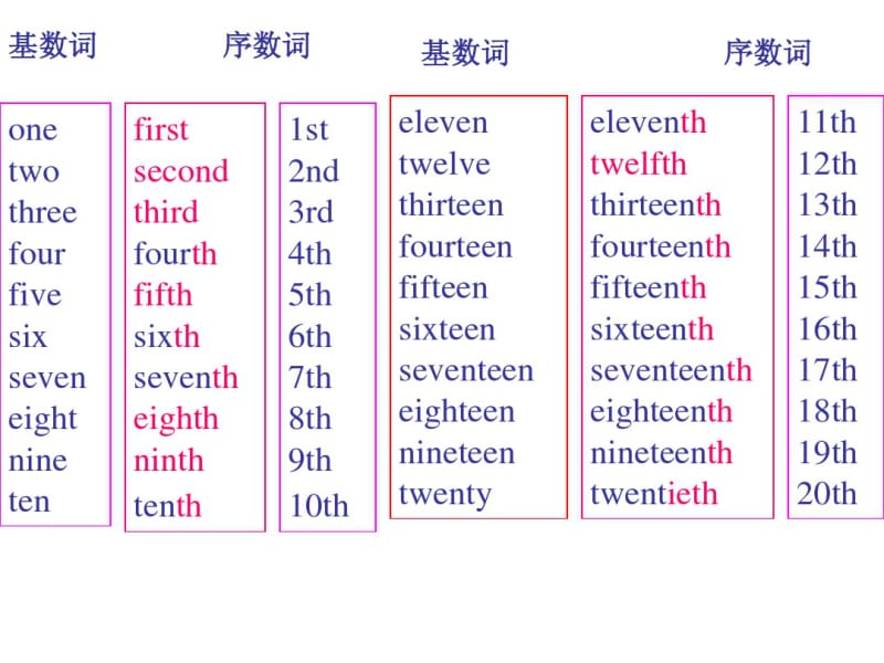 2012版新目标英语七年级上Unit8复习课件.pdf_第3页