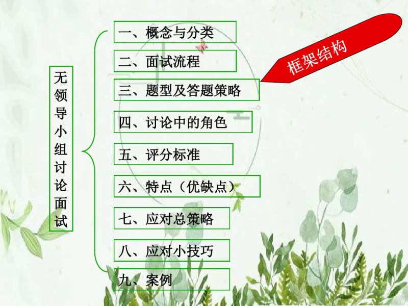 无领导小组面试大全(最完整版)_图文.pdf_第3页