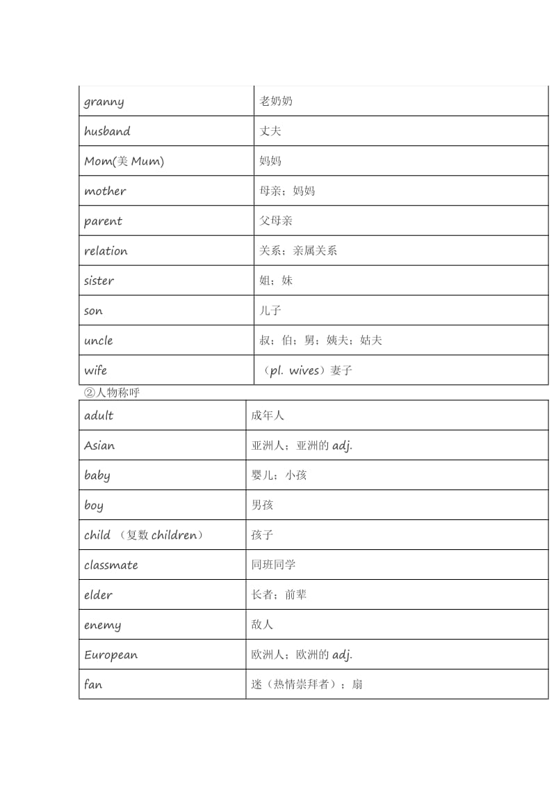 译林小学英语六下6B小升初英语1600个词汇分类速记表.pdf_第2页