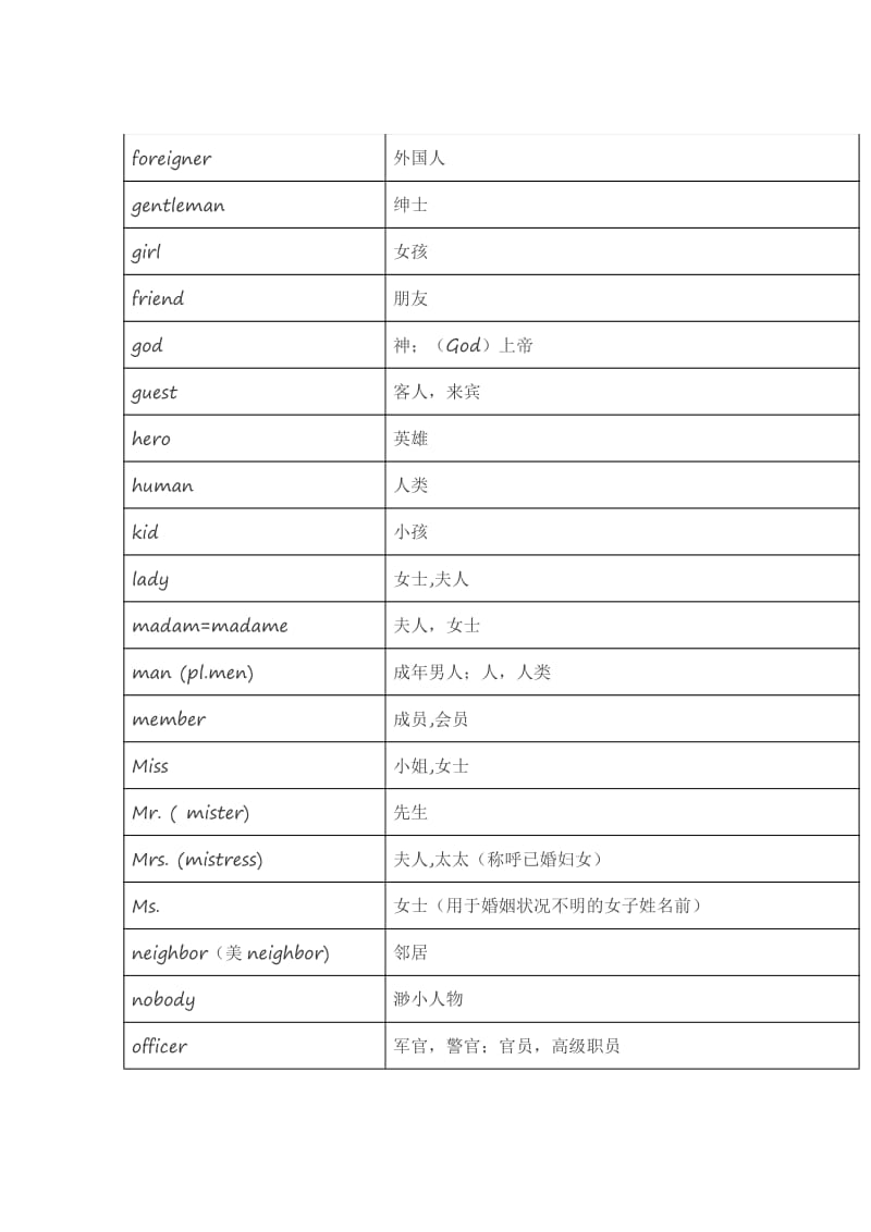 译林小学英语六下6B小升初英语1600个词汇分类速记表.pdf_第3页