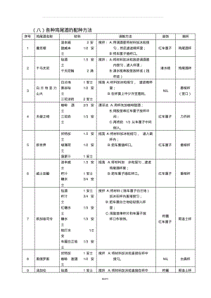 鸡尾酒配方大全.pdf