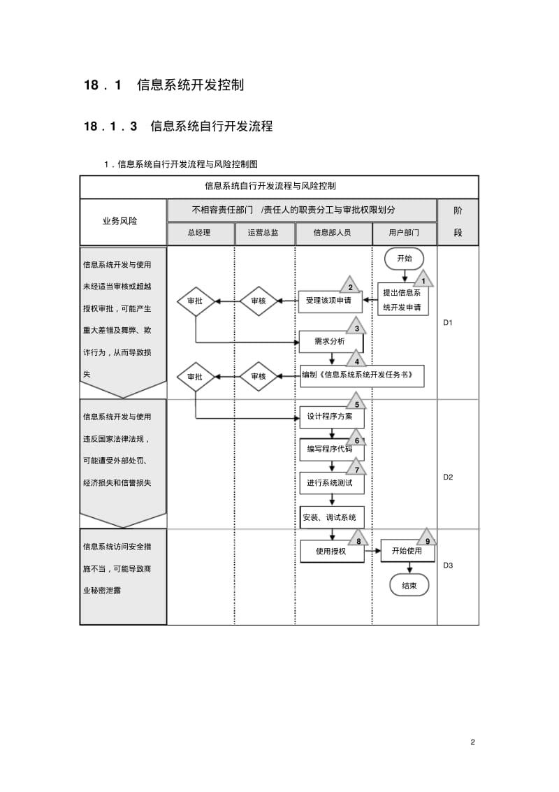 第18章企业内部控制流程——信息系统资料.pdf_第2页