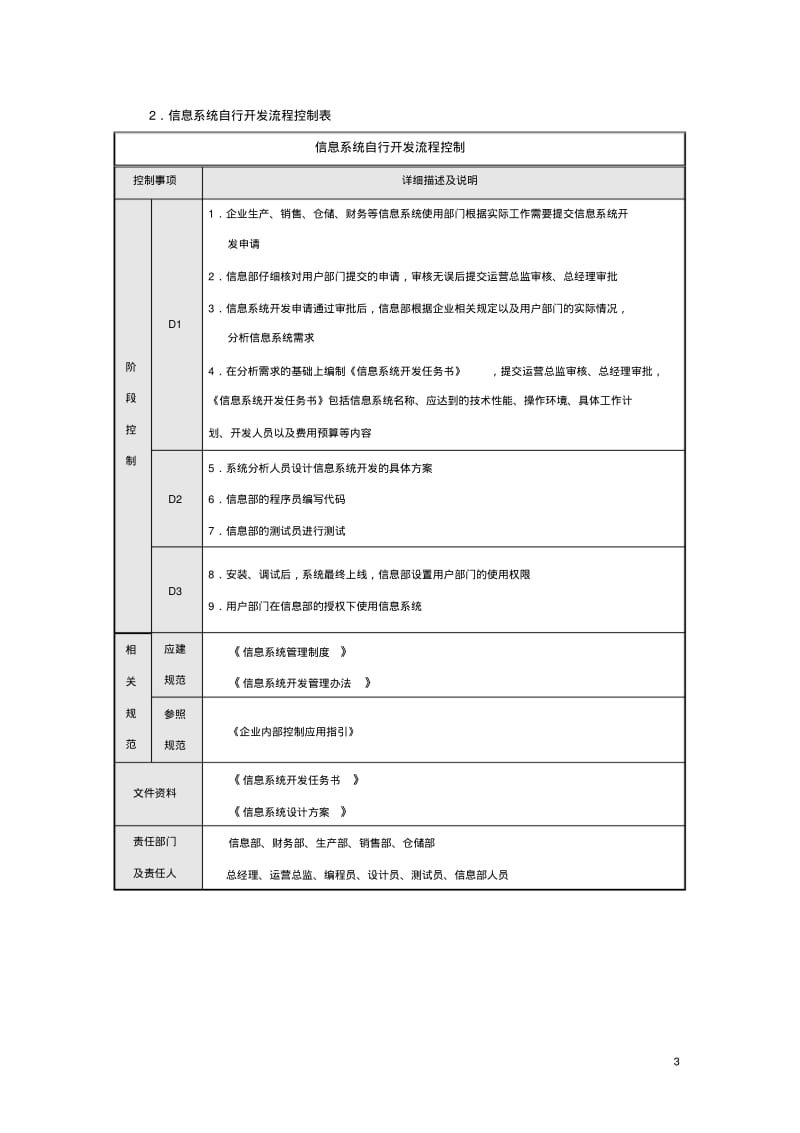 第18章企业内部控制流程——信息系统资料.pdf_第3页