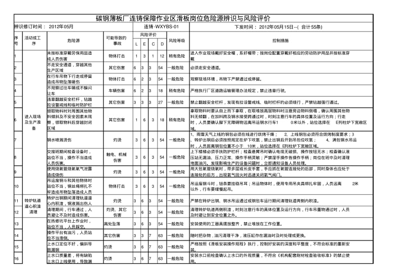 01滑板班组岗位危险源辨识.pdf_第1页