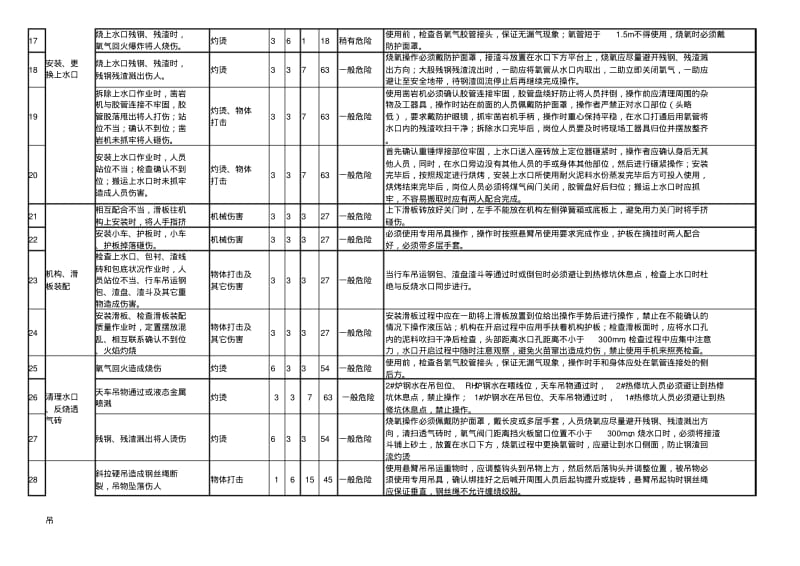 01滑板班组岗位危险源辨识.pdf_第2页