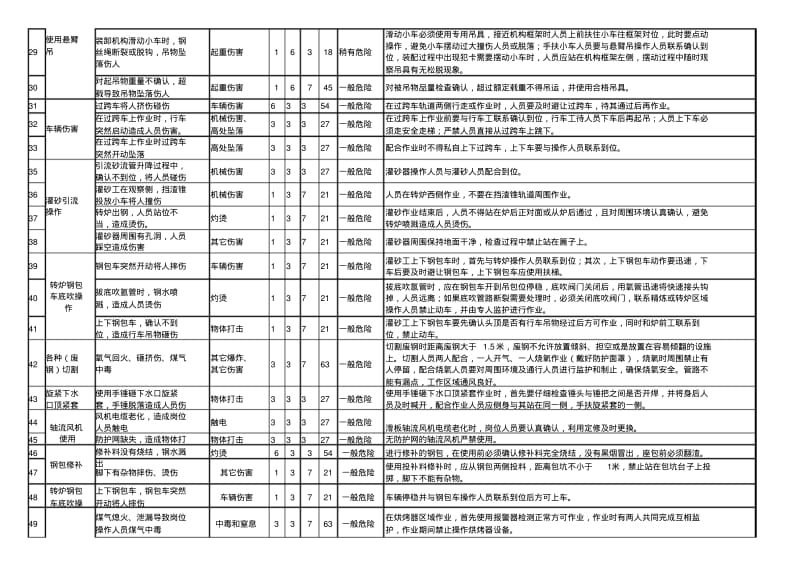 01滑板班组岗位危险源辨识.pdf_第3页