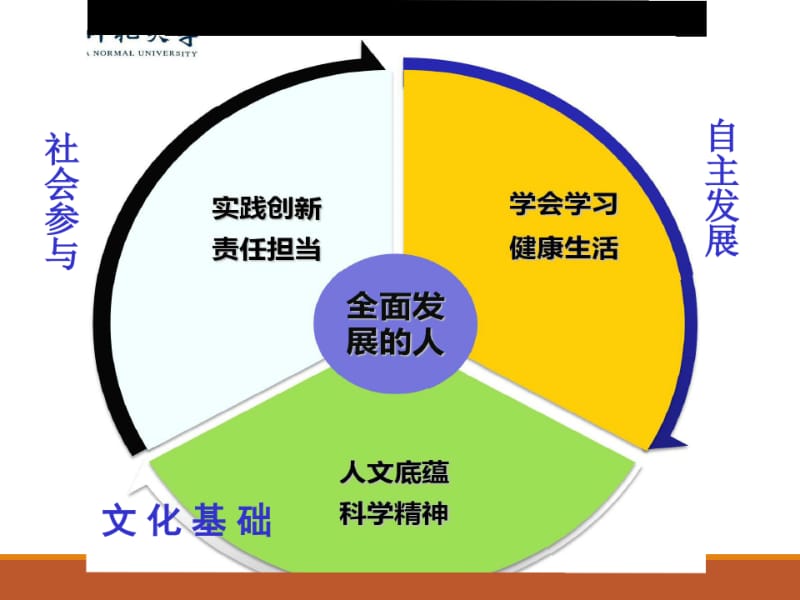 英语学科核心素养&amp英语课堂教学体会.pdf_第3页