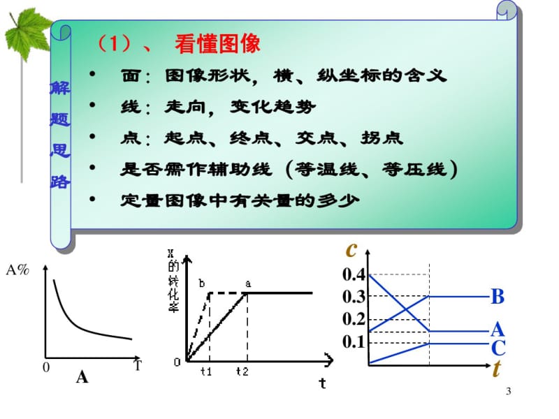 【2014】《第三节化学平衡》PPT课件【人教版(新课标)】.pdf_第3页