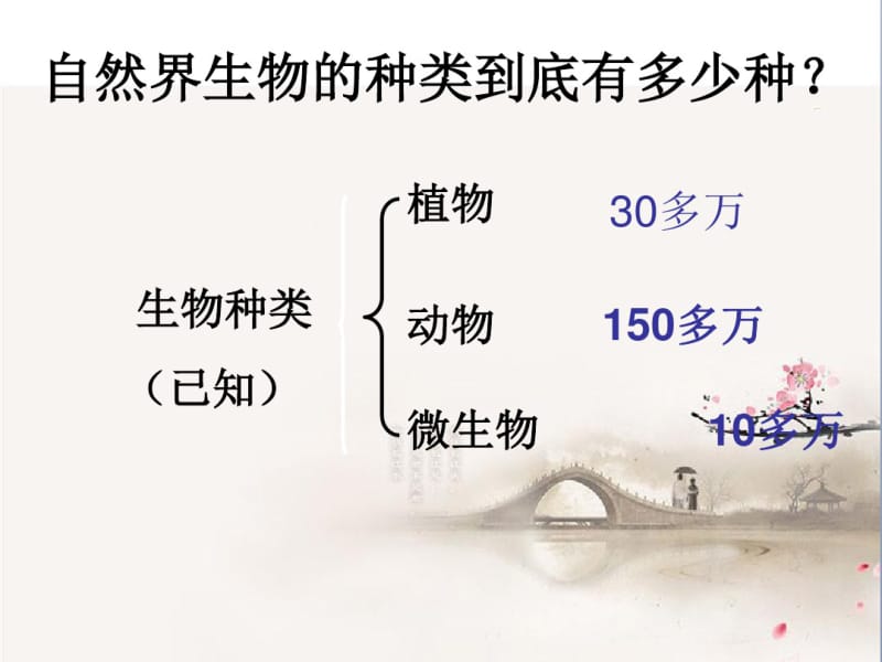 生物多样性.pdf_第1页