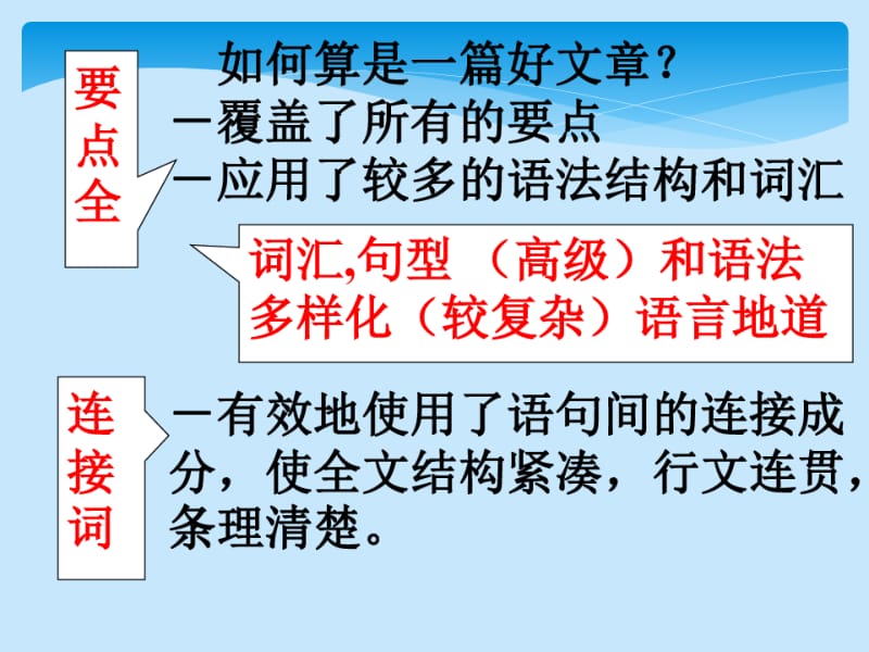 高中英语如何写建议信.pdf_第2页