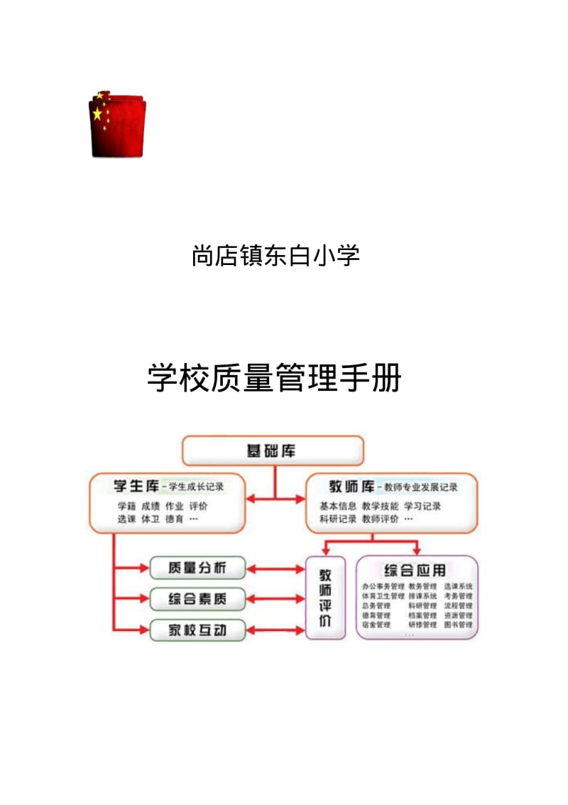 东白小学学校质量管理手册.pdf_第1页