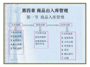 第4章--商品出入库管理(仓储管理)分析.pdf