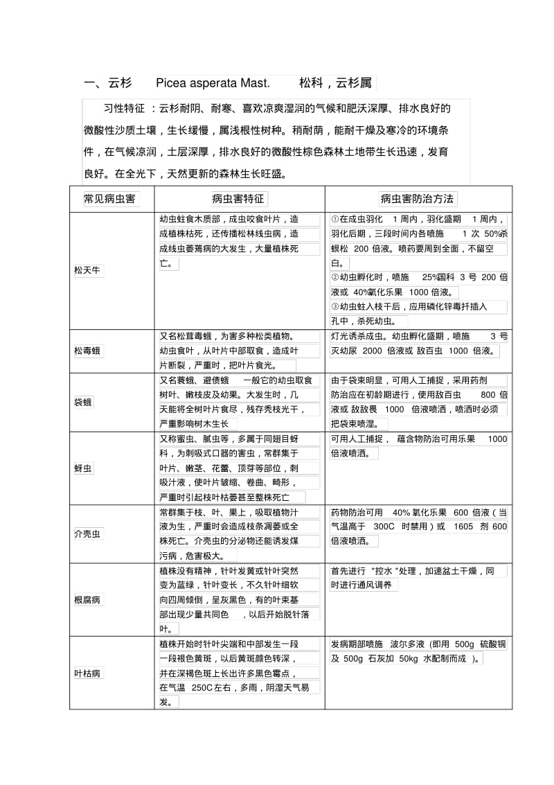 病虫害防治手册分析.pdf_第3页