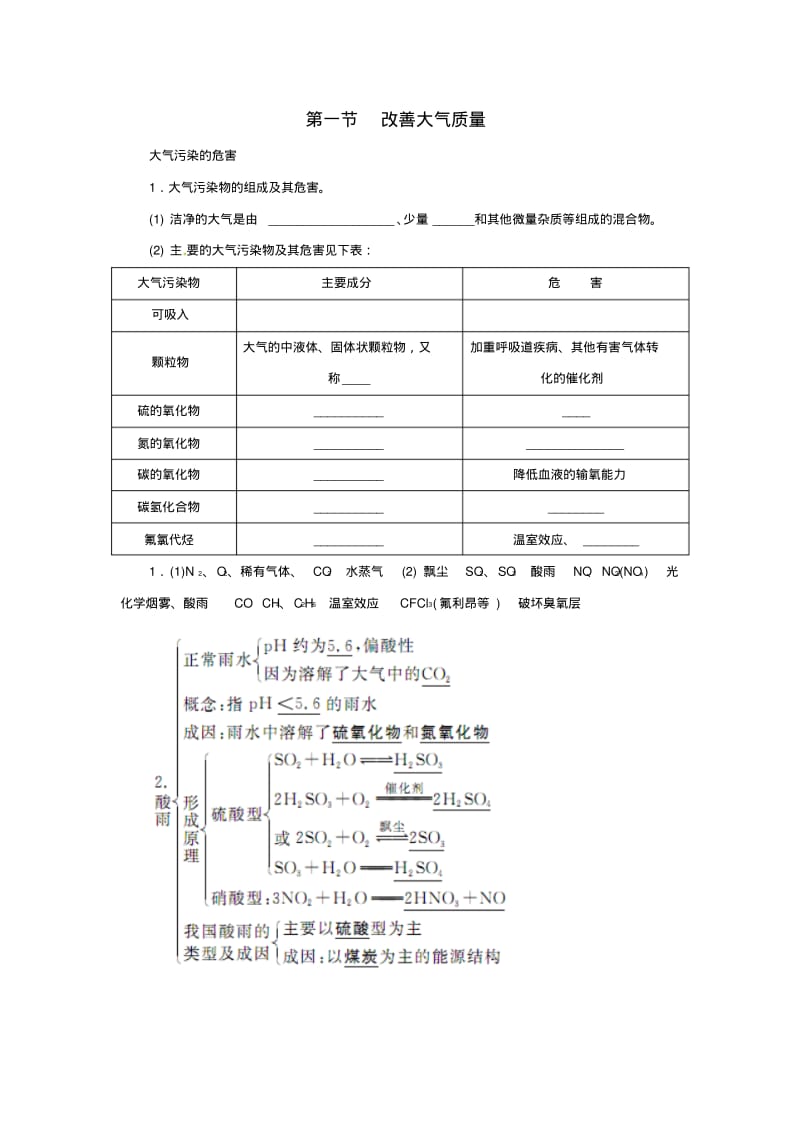 2015-2016学年高中化学第四章第一节改善大气质量练习新人教版选修1.pdf_第1页