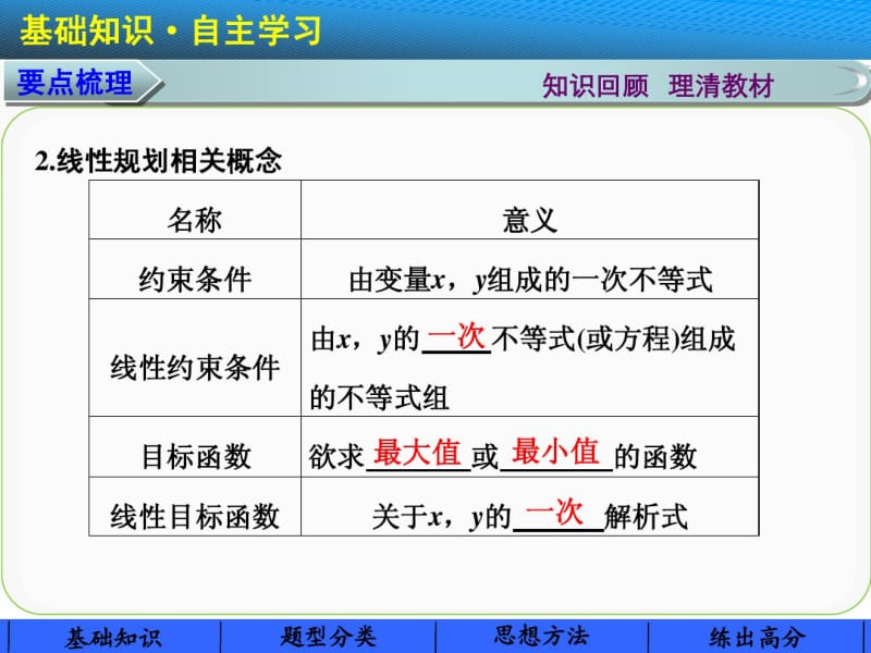 2015届广东高考数学(理)一轮课件【7.2】二元一次不等式(组)与简单的线性规划问题.pdf_第2页