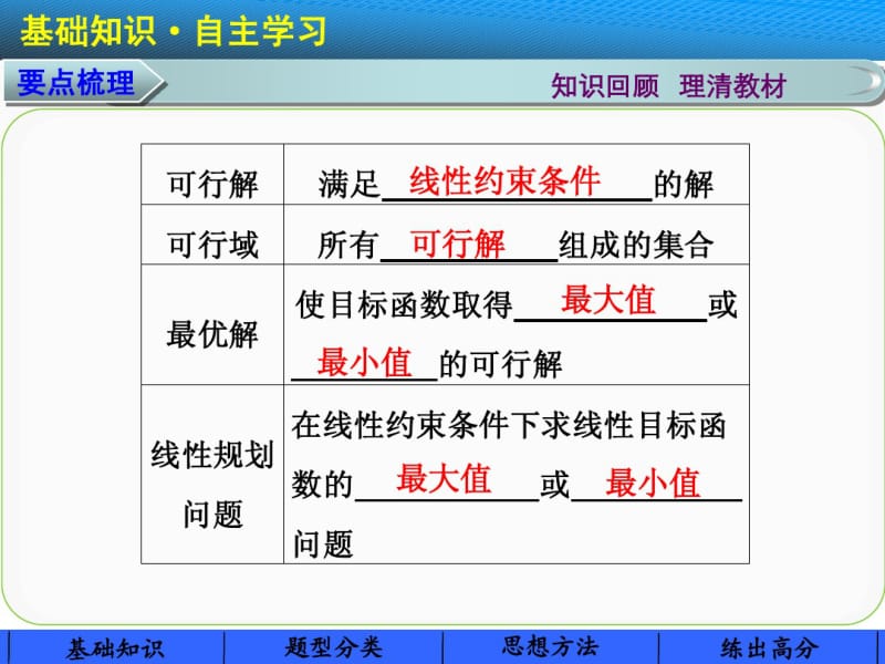 2015届广东高考数学(理)一轮课件【7.2】二元一次不等式(组)与简单的线性规划问题.pdf_第3页