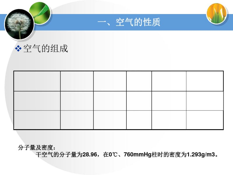 空压机后处理设备(培训教材)-文档资料.pdf_第3页