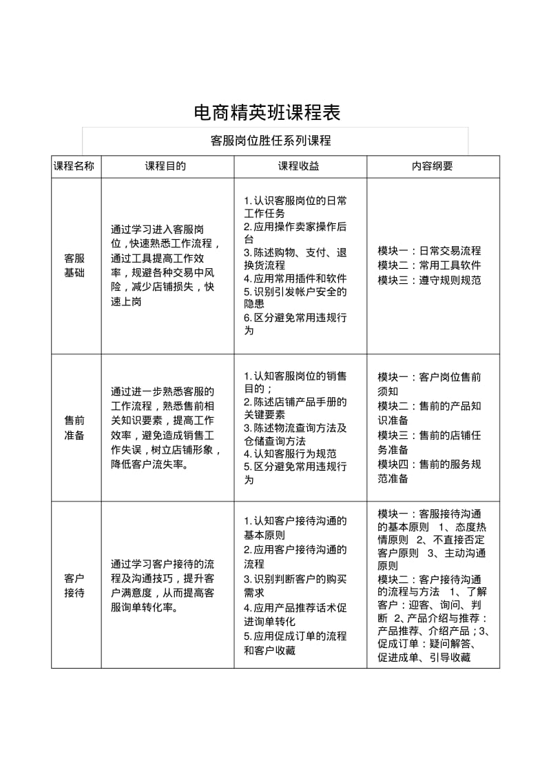 电商精英班课程表资料.pdf_第1页