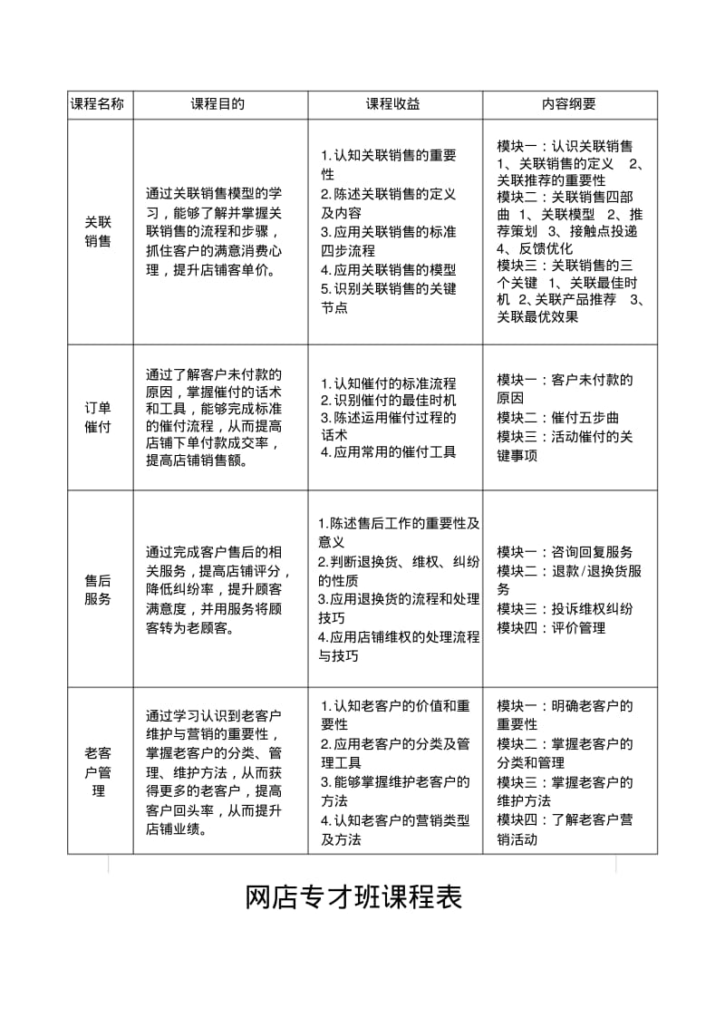 电商精英班课程表资料.pdf_第2页