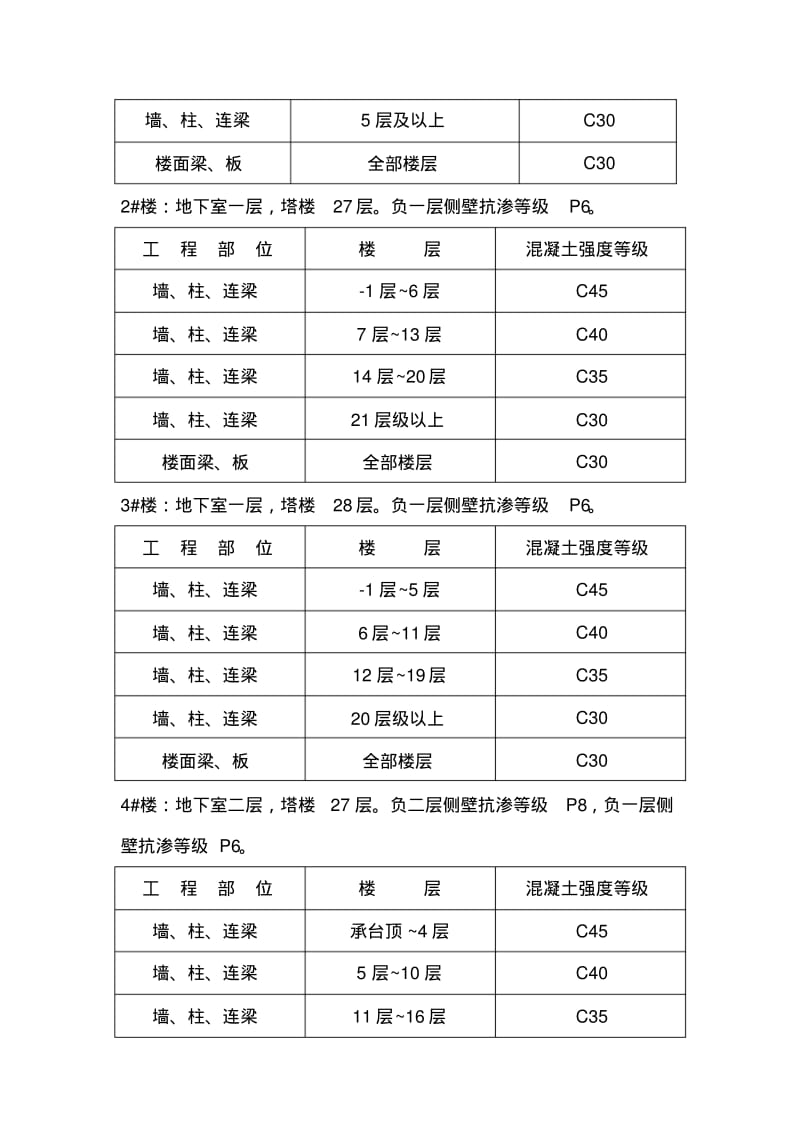 砼试块留置方案(包含后浇带试块留置)讲解.pdf_第3页