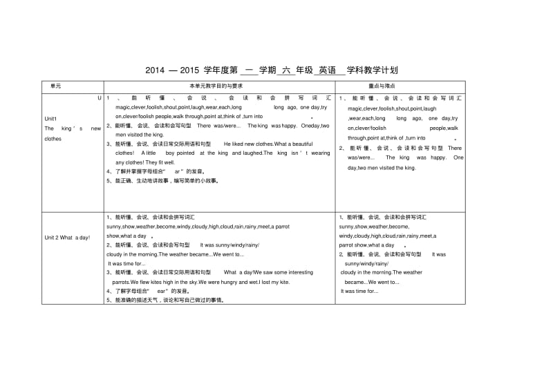 2014年秋译林版六年级英语上教学计划.pdf_第1页