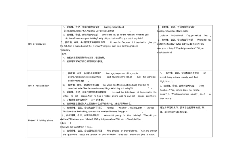 2014年秋译林版六年级英语上教学计划.pdf_第2页