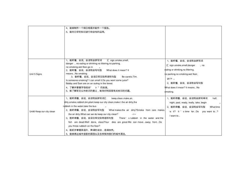 2014年秋译林版六年级英语上教学计划.pdf_第3页