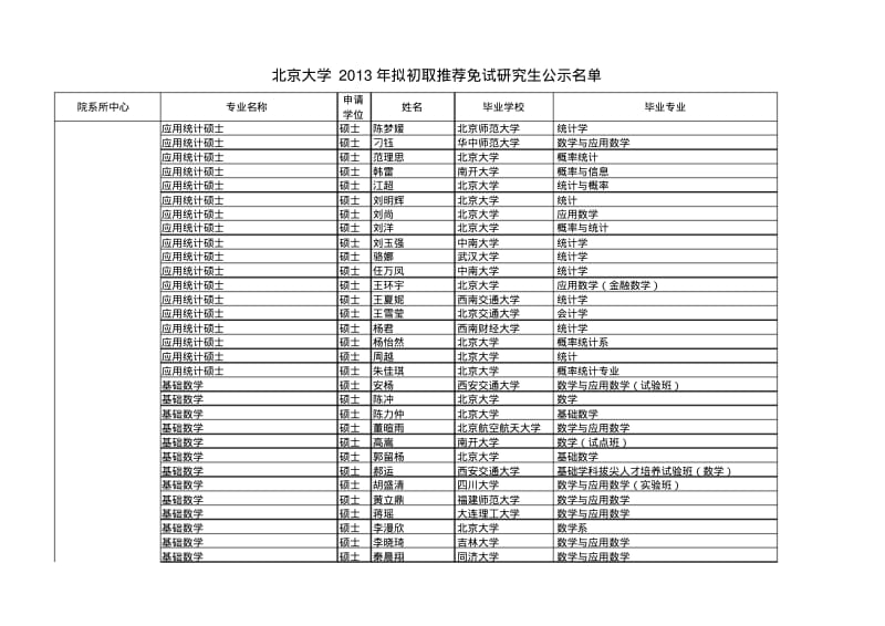 2013年北京大学保研结果.pdf_第1页