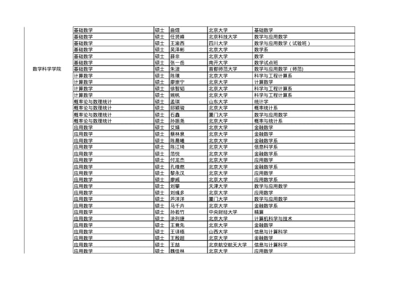 2013年北京大学保研结果.pdf_第2页