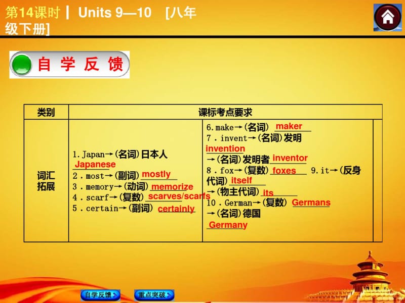 2015届人教版九年级英语复习课件：Units9—10[八下](34页).pdf_第2页