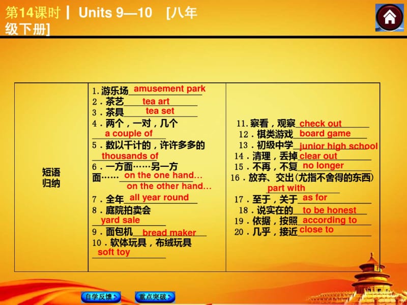 2015届人教版九年级英语复习课件：Units9—10[八下](34页).pdf_第3页