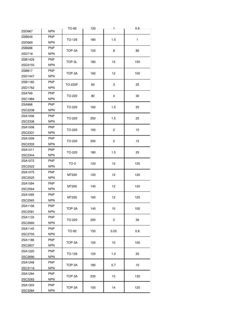 126对常用音响互补对管主要参数.pdf_第2页