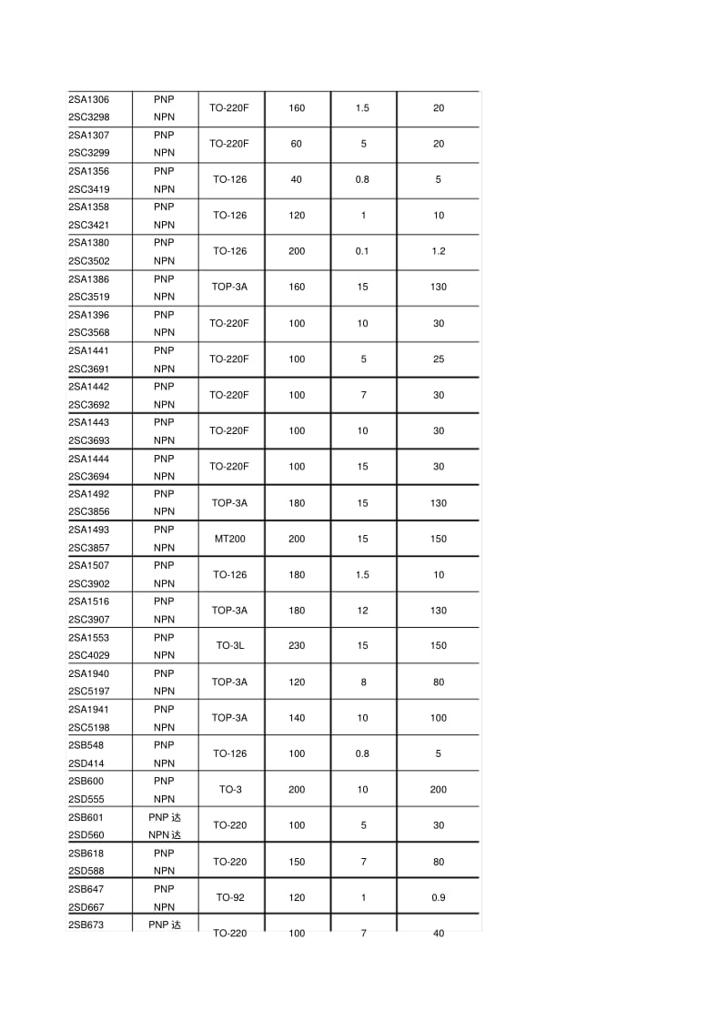 126对常用音响互补对管主要参数.pdf_第3页