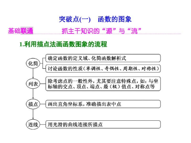 高三数学一轮复习函数的图像及其应用.pdf_第2页