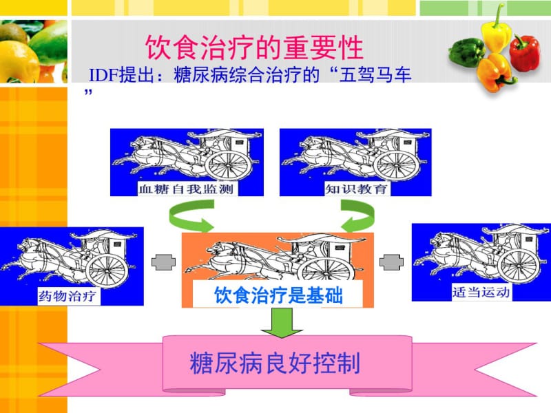 精美的糖尿病饮食指导_ppt.pdf_第2页