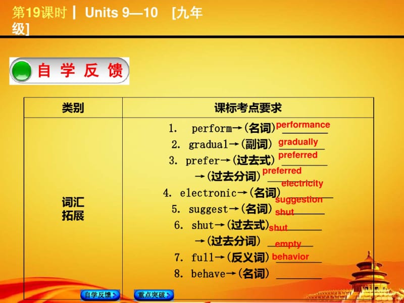 2015届人教版九年级英语复习课件：Units9—10[九年级](42页).pdf_第2页