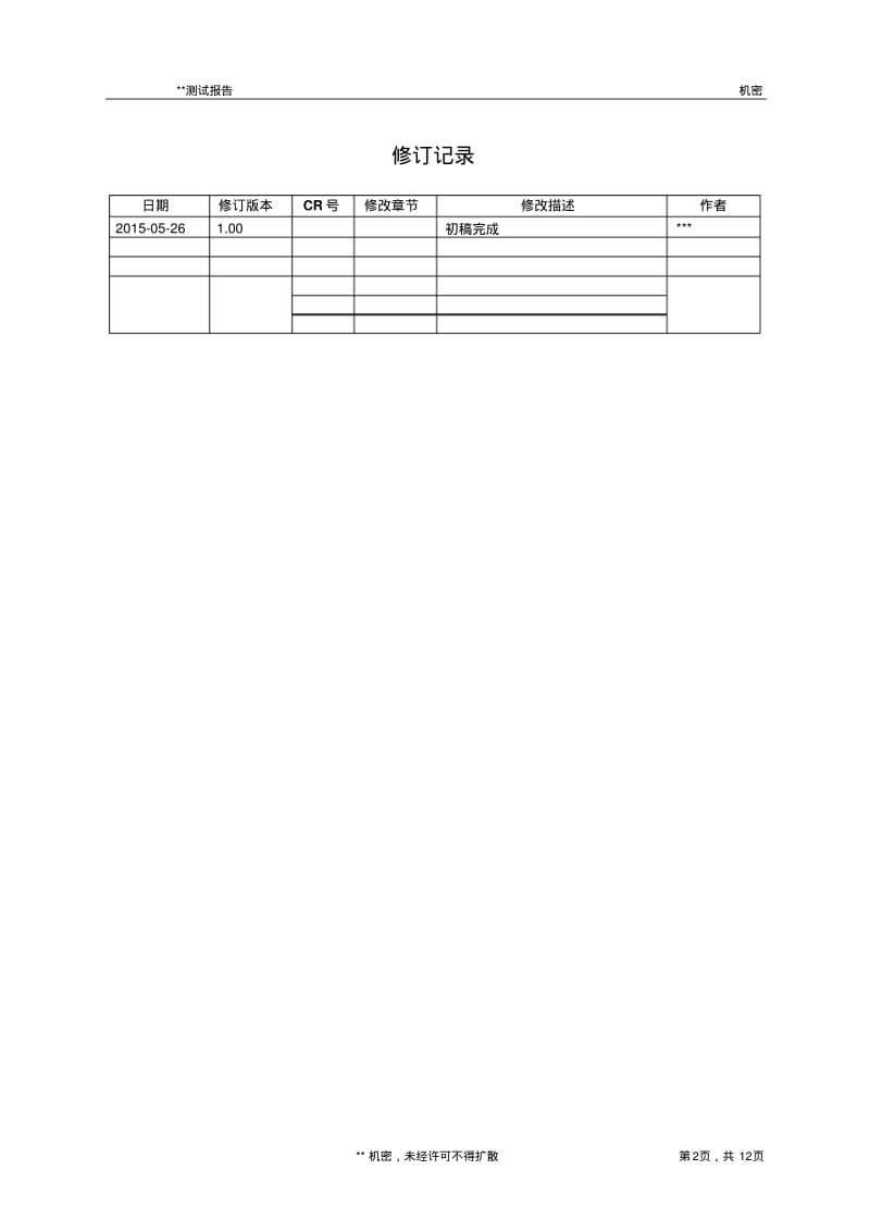 电商平台测试报告实例资料.pdf_第2页