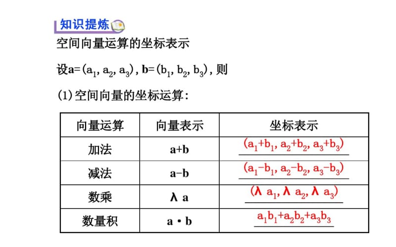 2014-2015学年人教A版选修2-1高中数学《3.1.5空间向量运算的坐标表示ppt课件.pdf_第3页