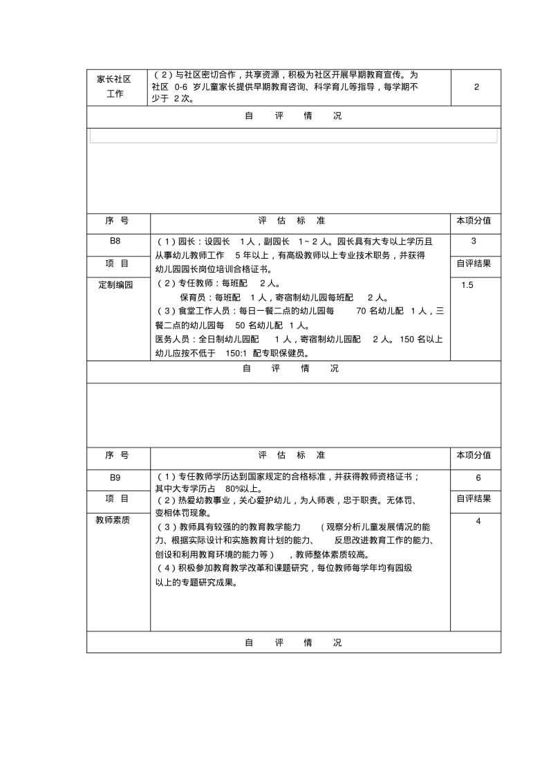 示范性幼儿园分项目自评表课件资料.pdf_第3页