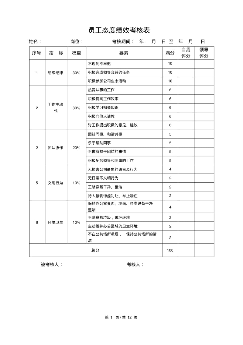 项目部各岗位绩效考核标准汇总.pdf_第1页