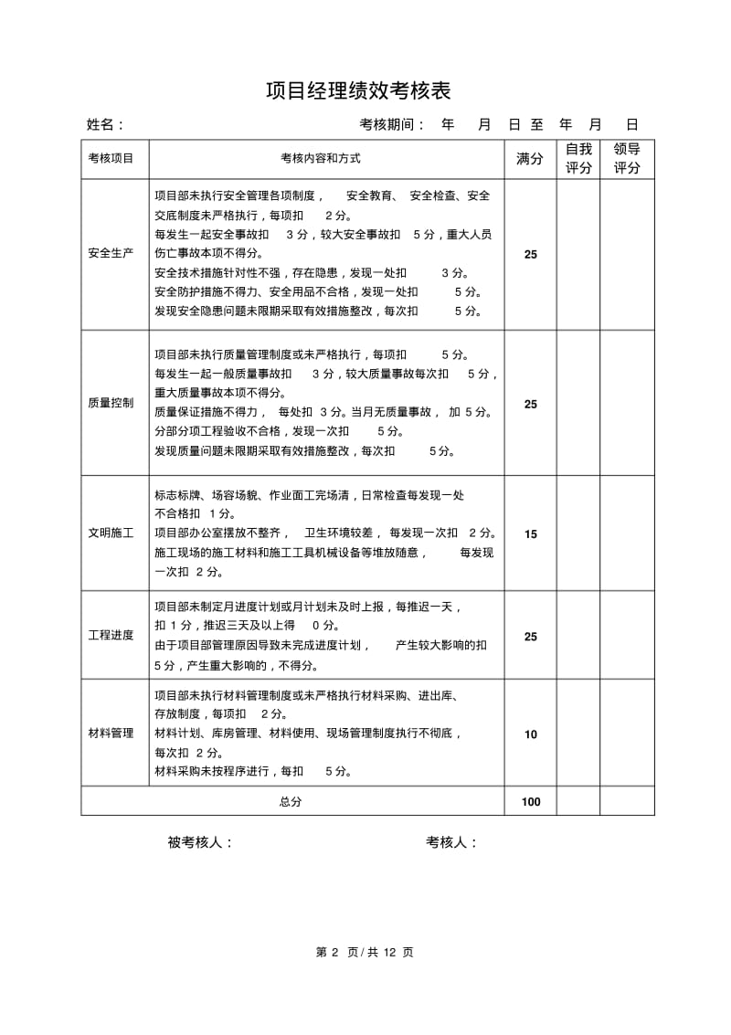 项目部各岗位绩效考核标准汇总.pdf_第2页