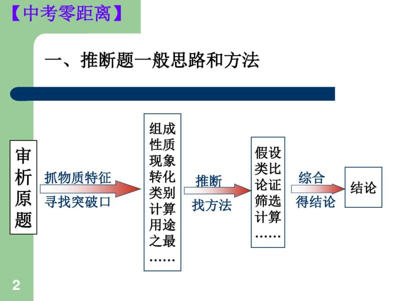 初中化学推断题专题ppt课件.pdf_第2页