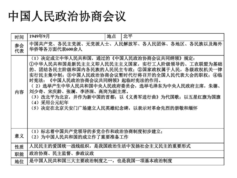 人教部编版八年级下册历史复习课件(62张).pdf_第2页