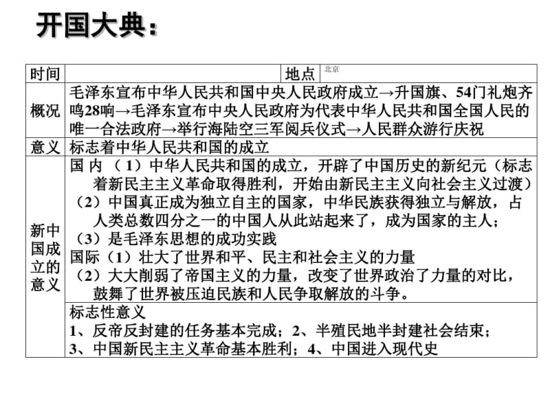 人教部编版八年级下册历史复习课件(62张).pdf_第3页