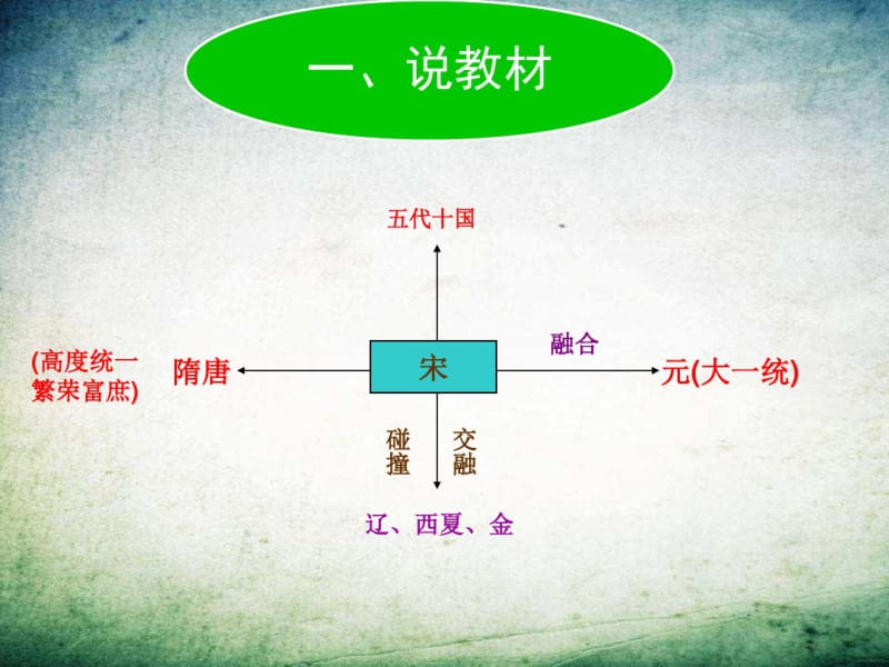 历史说课课件PPT.pdf_第3页