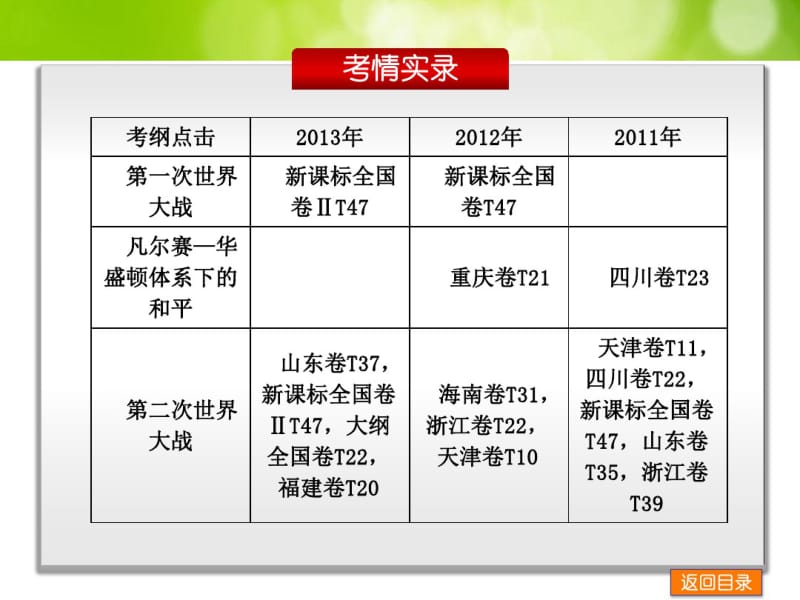 高中历史人教专题版二轮复习选修篇：专题十九选修3—20世纪的战争与和平.pdf_第2页