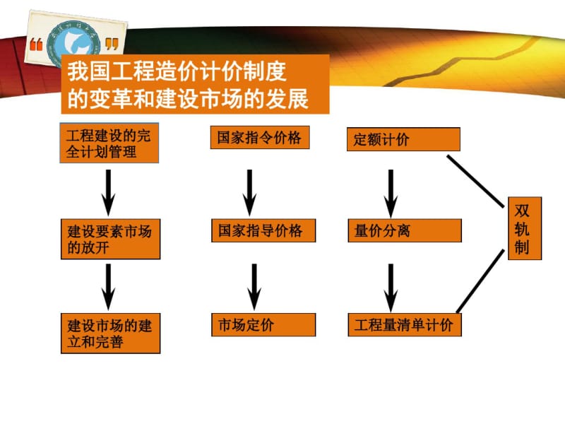 装饰装修工程各项费用的-资料.pdf_第3页