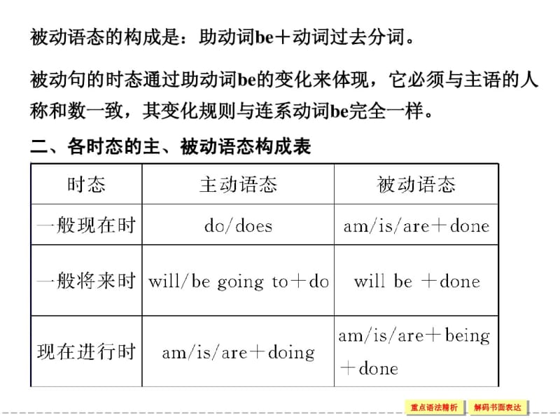 人教版高中英语配套ppt课件：选修7unit2period3.pdf_第2页