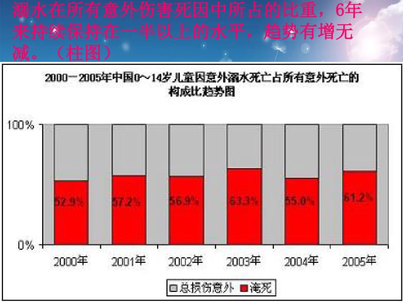 防火防电防溺水-主题班会资料.pdf_第3页