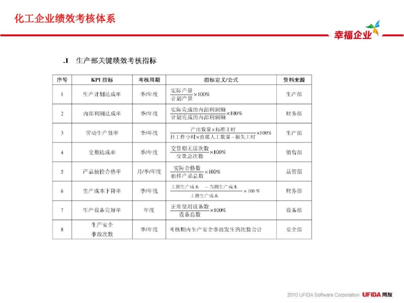 化工行业指标.pdf_第1页